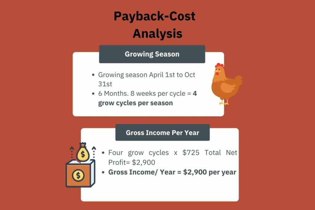 9x16 Aluminum Chicken Coop Cost Benefit Analysis Pt 3